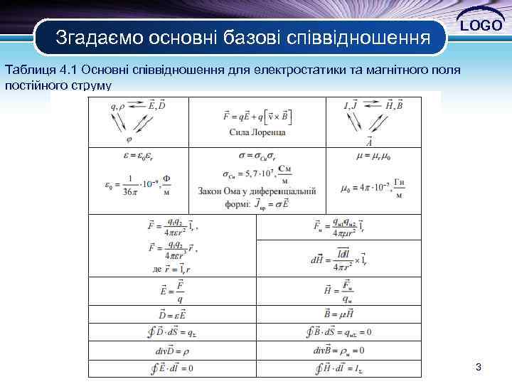 Згадаємо основні базові співвідношення LOGO Таблиця 4. 1 Основні співвідношення для електростатики та магнітного