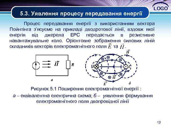 5. 3. Уявлення процесу передавання енергії LOGO Процес передавання енергії з використанням вектора Пойнтінга