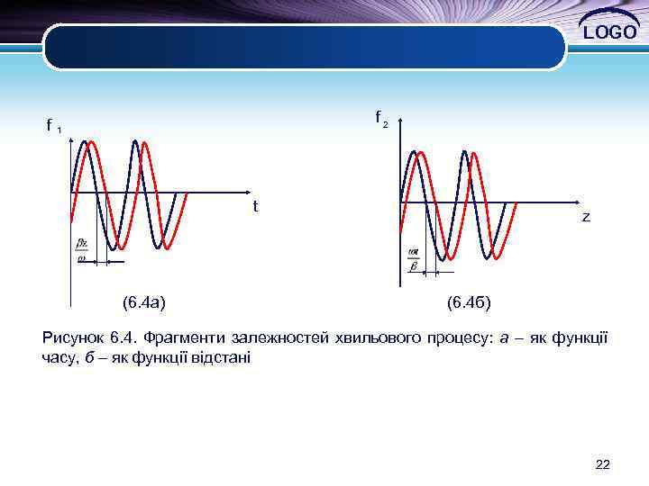 LOGO f f 2 1 t (6. 4 a) z (6. 4 б) Рисунок