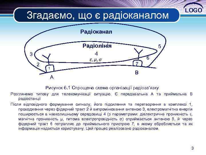 Згадаємо, що є радіоканалом LOGO Радіоканал Радіолінія 3 2 1 A 5 4 6