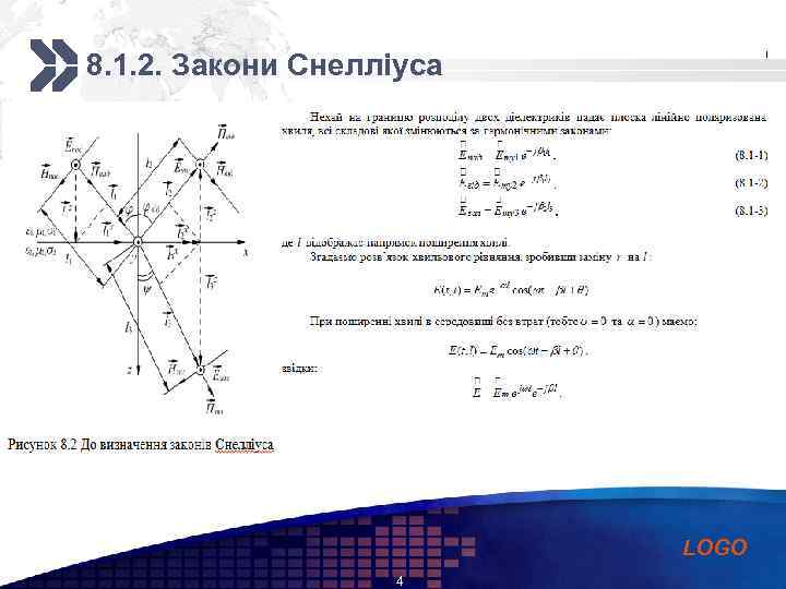 8. 1. 2. Закони Снелліуса Add your company slogan LOGO 4 