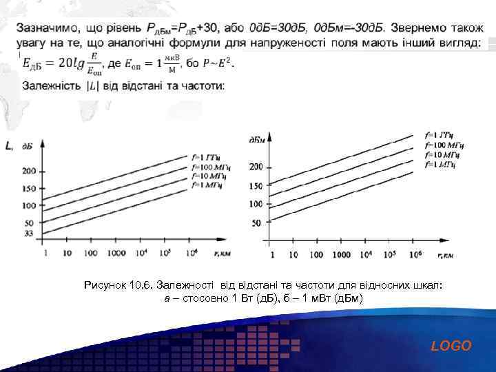 Add your company slogan Рисунок 10. 6. Залежності відстані та частоти для відносних шкал: