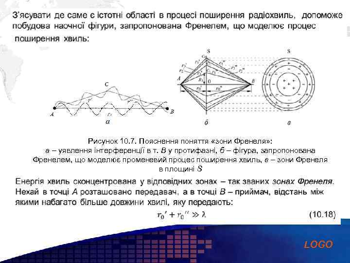 Add your company slogan Рисунок 10. 7. Пояснення поняття «зони Френеля» : а –