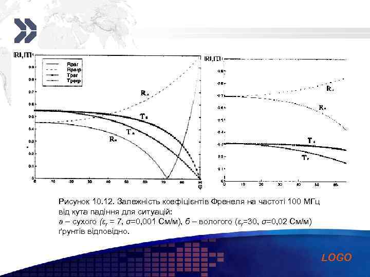 Add your company slogan Рисунок 10. 12. Залежність коефіцієнтів Френеля на частоті 100 МГц