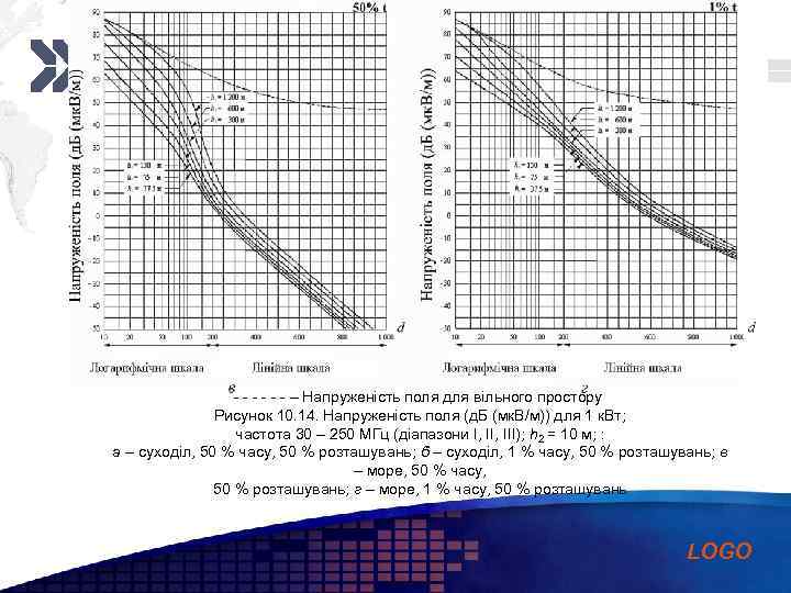 Add your company slogan - - - – Напруженість поля для вільного простору Рисунок