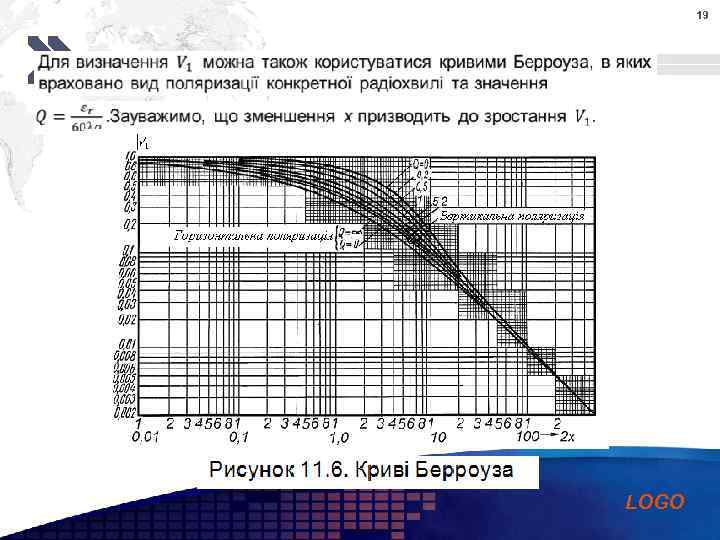 19 Add your company slogan LOGO 