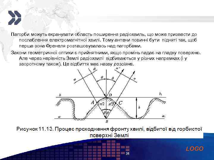 Add your company slogan Пагорби можуть екранувати область поширення радіохвиль, що може призвести до