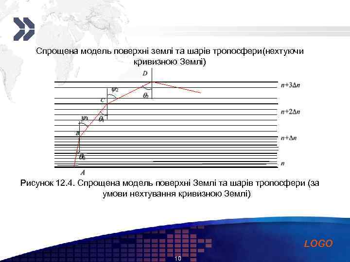 Add your company slogan Спрощена модель поверхні землі та шарів тропосфери(нехтуючи кривизною Землі) Рисунок