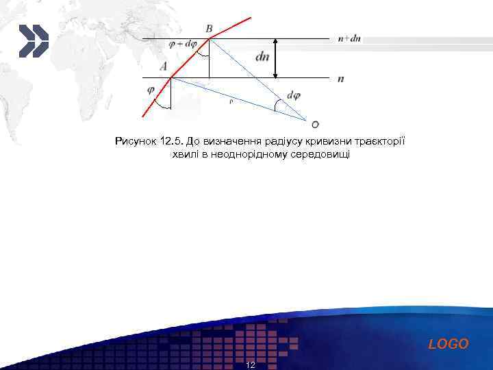 Add your company slogan Рисунок 12. 5. До визначення радіусу кривизни траєкторії хвилі в