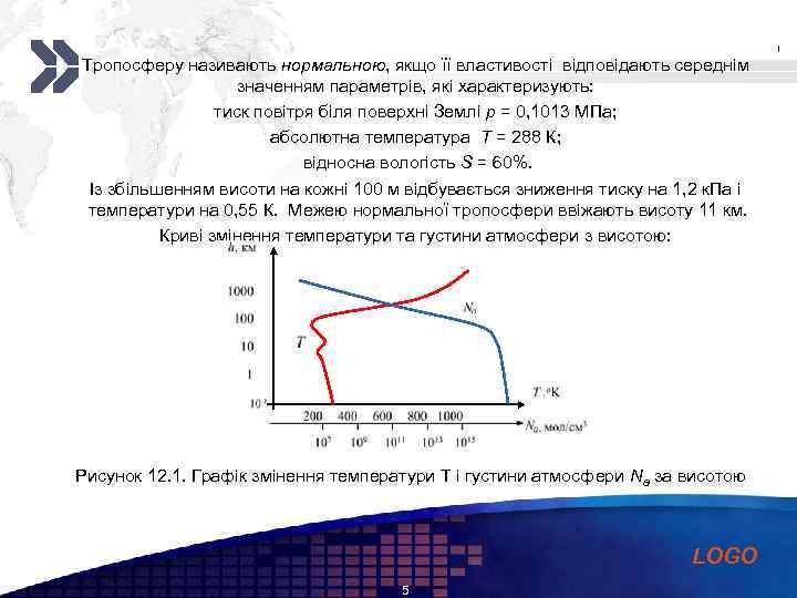 Add your company slogan Тропосферу називають нормальною, якщо її властивості відповідають середнім значенням параметрів,