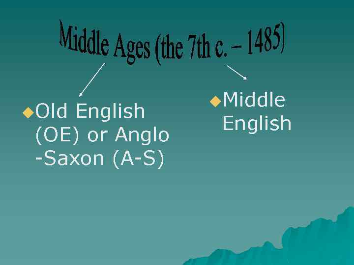 u. Old English (OE) or Anglo -Saxon (A-S) u. Middle English 