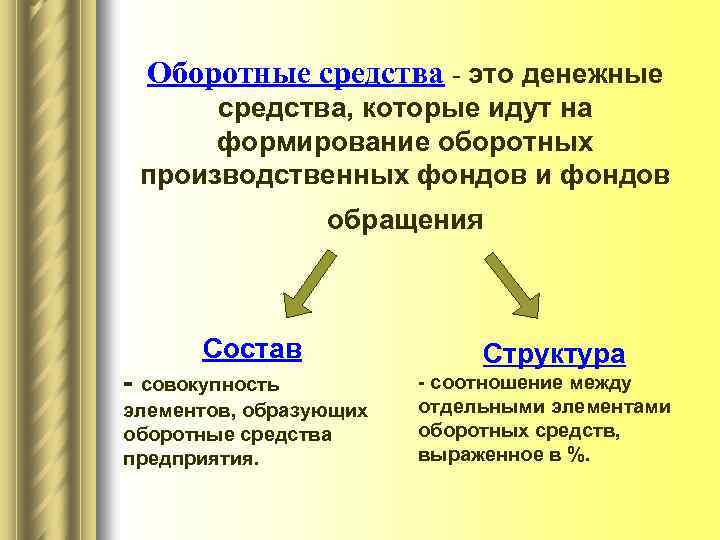 Оборотные средства - это денежные средства, которые идут на формирование оборотных производственных фондов и