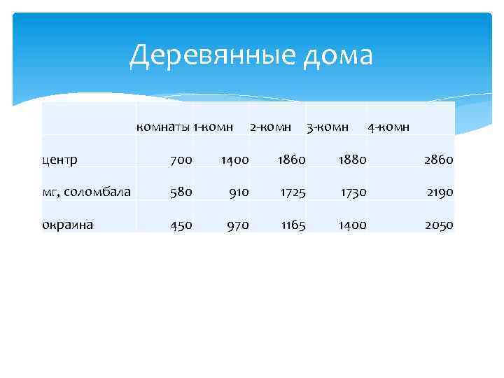 Деревянные дома комнаты 1 -комн 2 -комн 3 -комн 4 -комн центр 700 1400