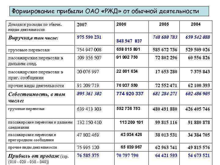 Вид деятельности в цифрах