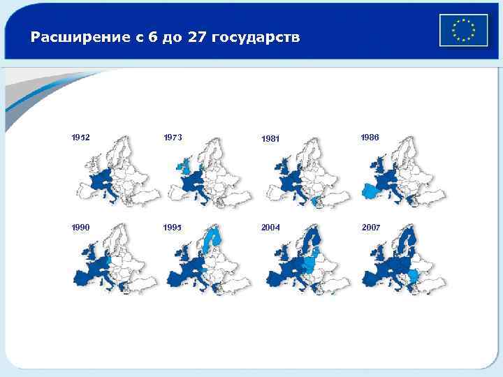 Расширение с 6 до 27 государств 1952 1973 1981 1986 1990 1995 2004 2007