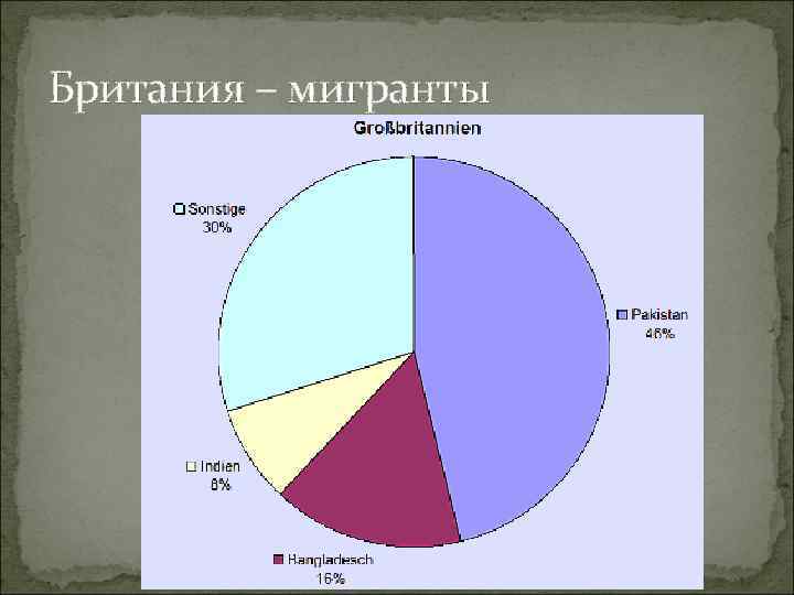 Британия – мигранты 