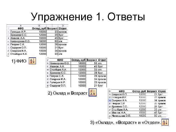 Упражнение 1. Ответы 1) ФИО 2) Оклад и Возраст 3) «Оклад» , «Возраст» и