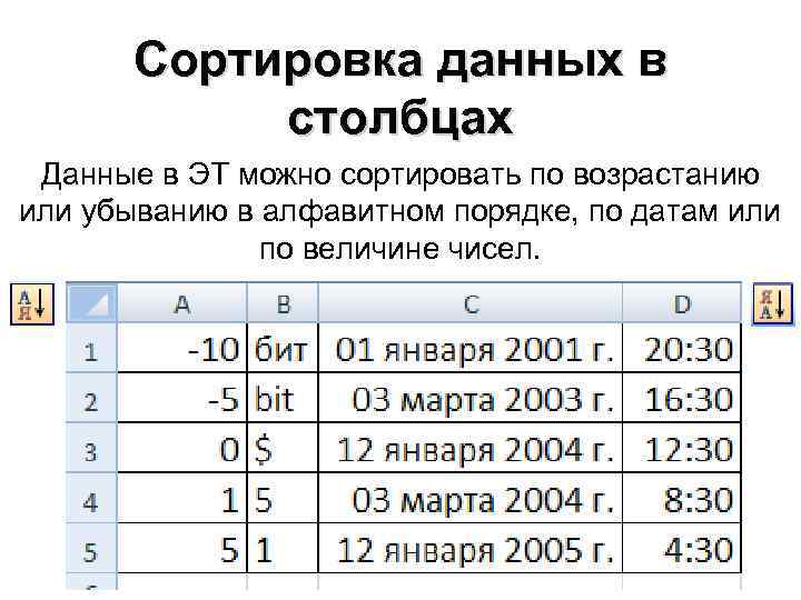 Сортировка данных в столбцах Данные в ЭТ можно сортировать по возрастанию или убыванию в