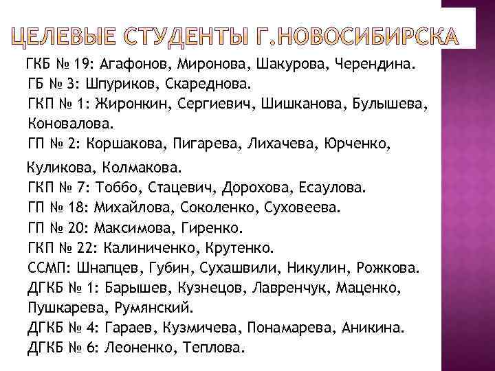 ГКБ № 19: Агафонов, Миронова, Шакурова, Черендина. ГБ № 3: Шпуриков, Скареднова. ГКП №