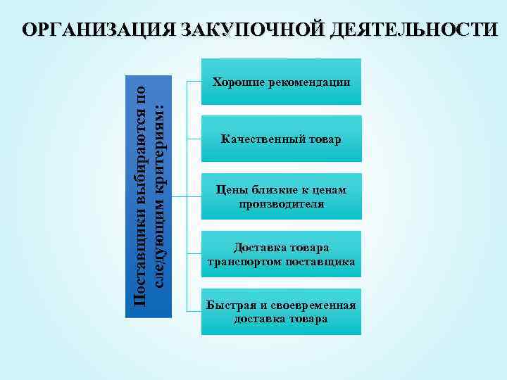 Закупочная деятельность картинки для презентации