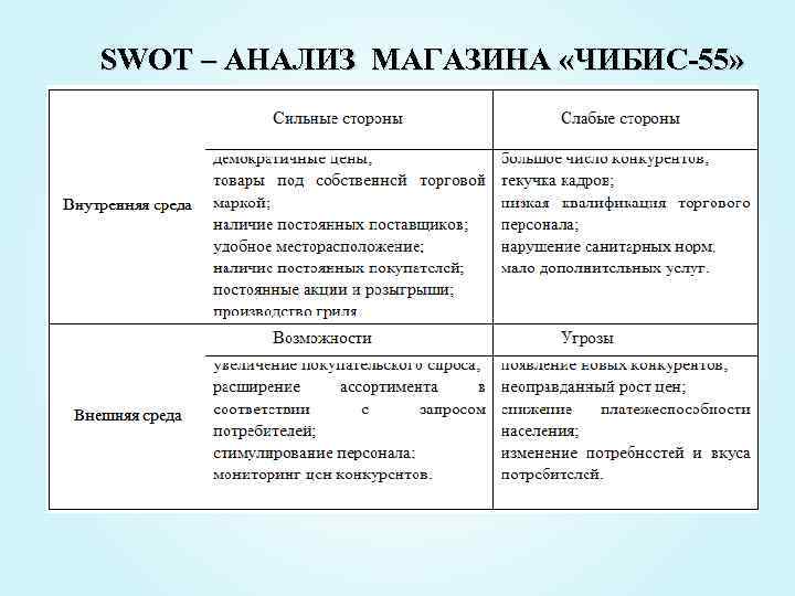 Свот анализ презентация на примере