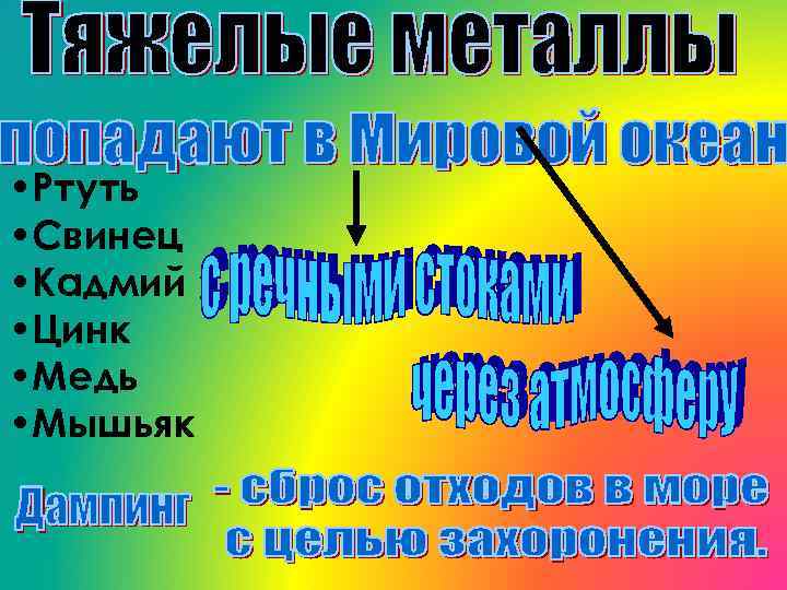  • Ртуть • Свинец • Кадмий • Цинк • Медь • Мышьяк 