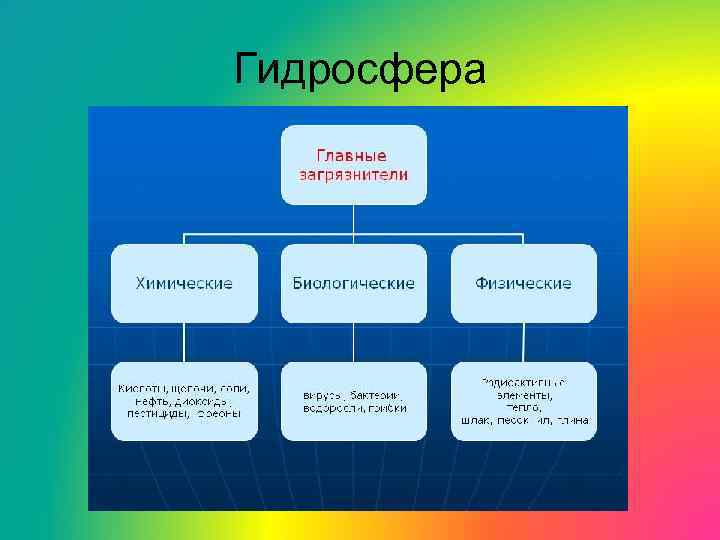 Гидросфера 