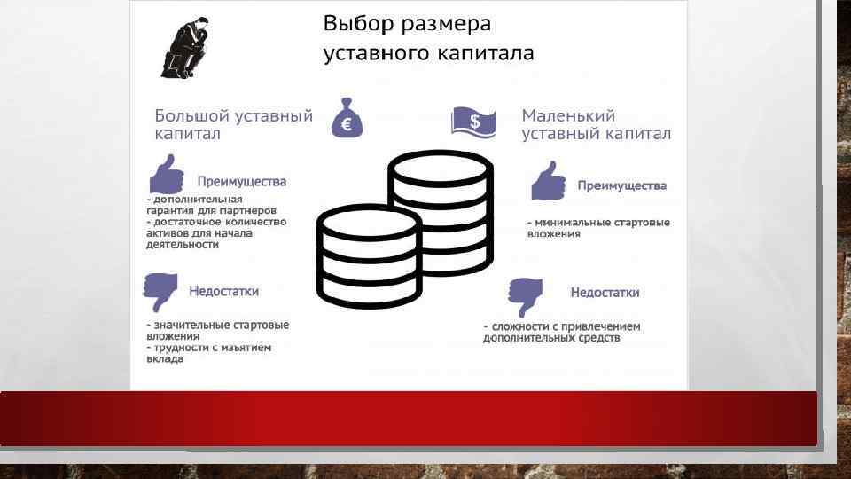 Порядок ф. Размер уставного капитала фонда. Минимальный уставной капитал фондов. Назначение и функции уставного капитала..