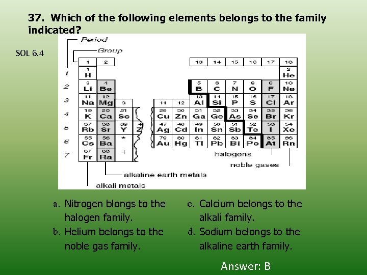 37. Which of the following elements belongs to the family indicated? SOL 6. 4