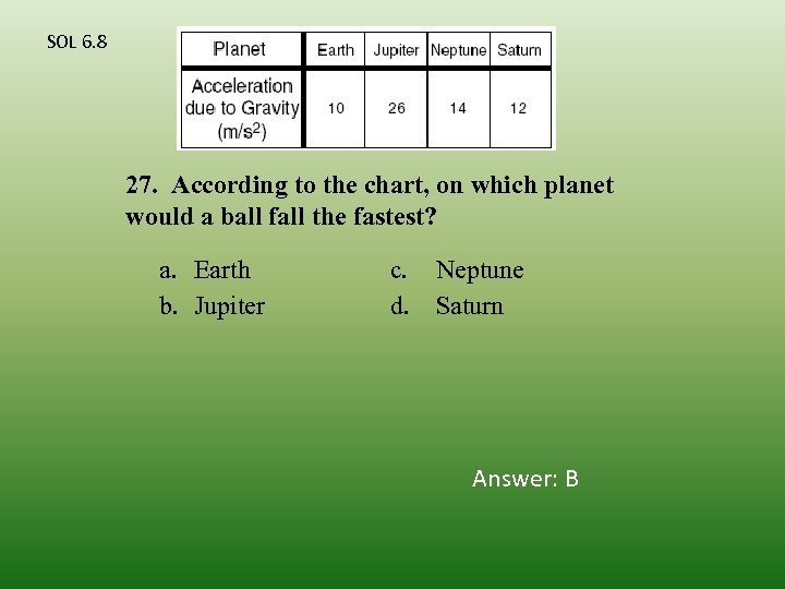 SOL 6. 8 27. According to the chart, on which planet would a ball