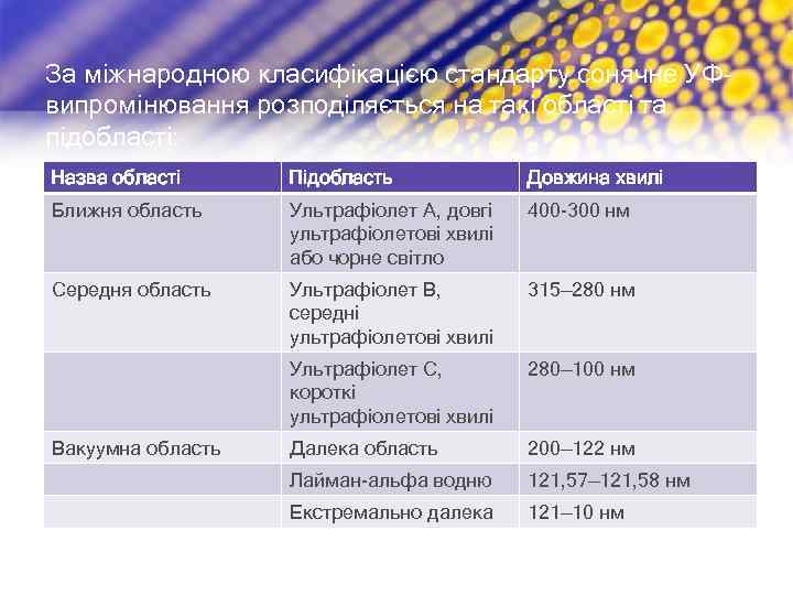 За міжнародною класифікацією стандарту сонячне УФвипромінювання розподіляється на такі області та підобласті: Назва області