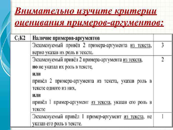 Внимательно изучите критерии оценивания примеров-аргументов: 