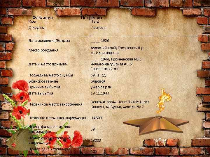 Фамилия Имя Отчество Петренко Петр Иванович Дата рождения/Возраст __. 1926 Место рождения Азовский край,