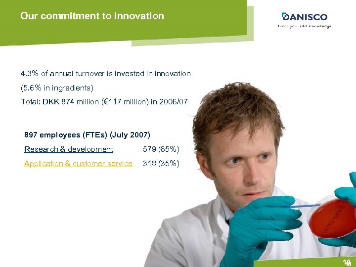 Our commitment to innovation 4. 3% of annual turnover is invested in innovation (5.