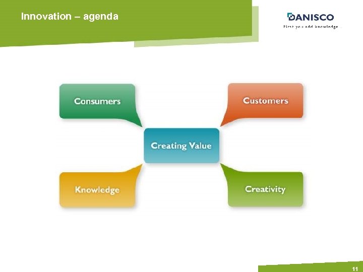 Innovation – agenda 11 
