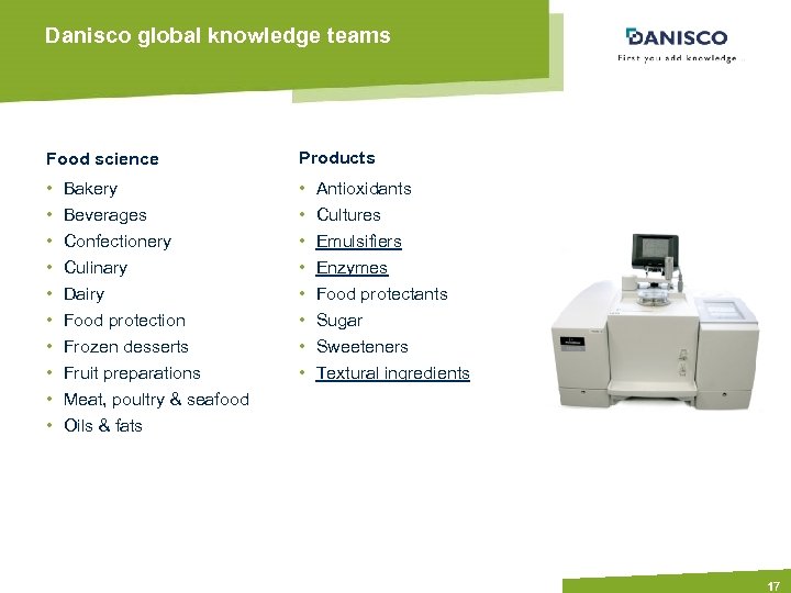 Danisco global knowledge teams Food science Products • • • • • Bakery Beverages