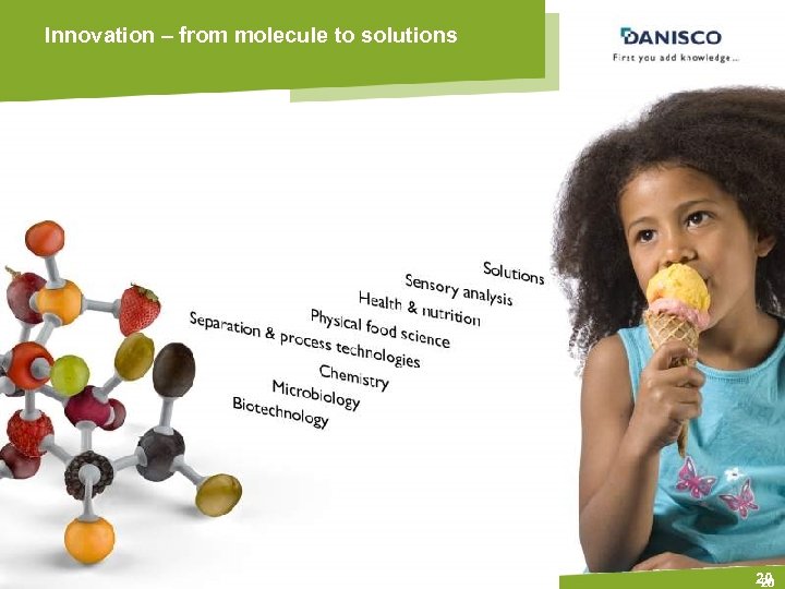 Innovation – from molecule to solutions 20 20 