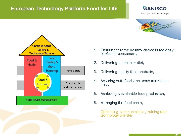European Technology Platform Food for Life Communication, Training & Technology Transfer Food & Health