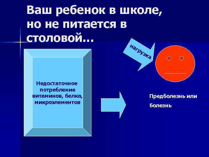 Ваш ребенок в школе, но не питается в столовой… н аг ру Недостаточное потребление