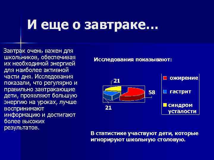 И еще о завтраке… Завтрак очень важен для школьников, обеспечивая их необходимой энергией для