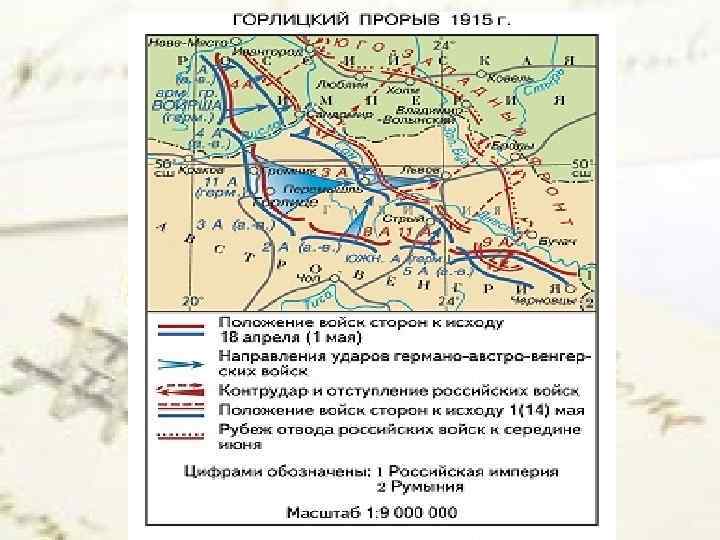 Каковы планы воюющих сторон на 1942 г