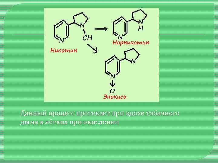 Данный процесс протекает при вдохе табачного дыма в лёгких при окислении 