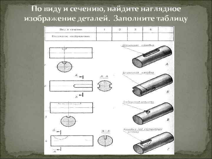 По виду и сечению, найдите наглядное изображение деталей. Заполните таблицу 