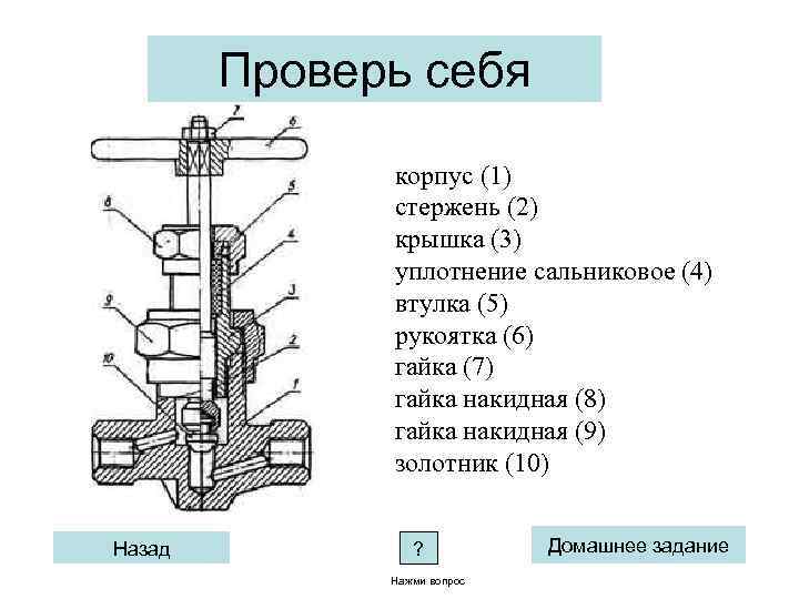 Проверь себя корпус (1) стержень (2) крышка (3) уплотнение сальниковое (4) втулка (5) рукоятка