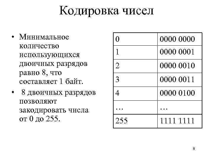 Кодирование чисел и символов