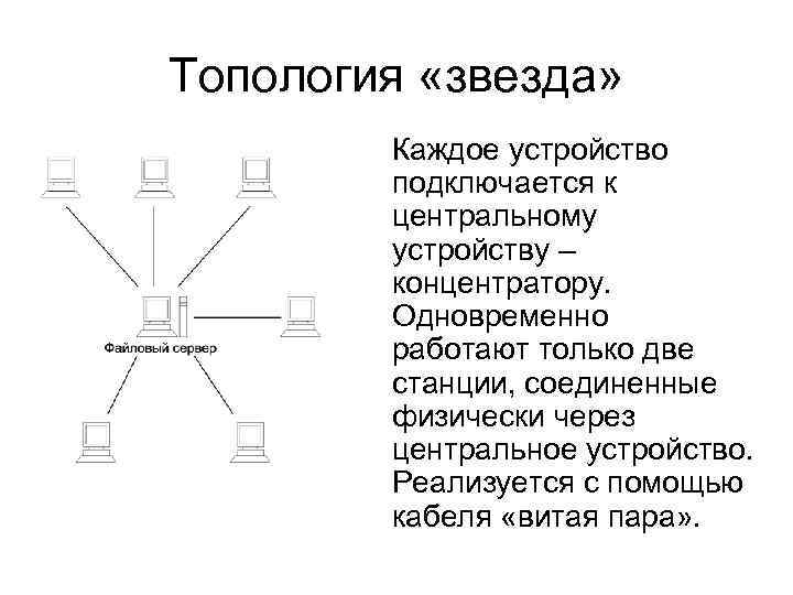 Топология «звезда» Каждое устройство подключается к центральному устройству – концентратору. Одновременно работают только две