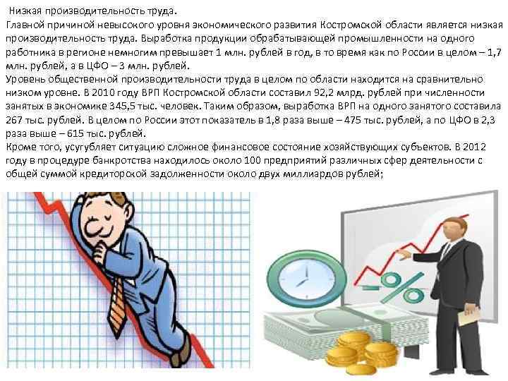 Низкая производительность труда. Главной причиной невысокого уровня экономического развития Костромской области является низкая производительность