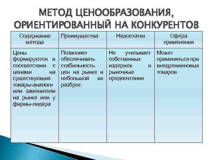 Планирование ценообразования