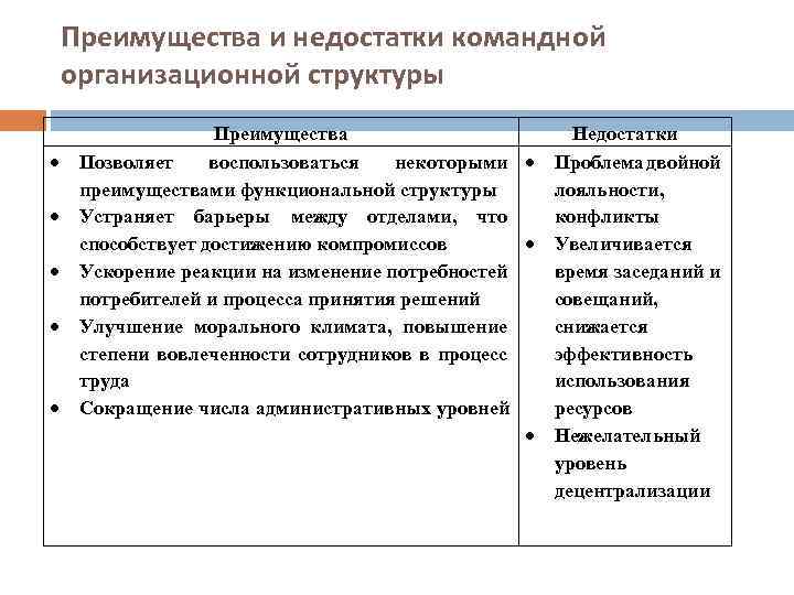 Преимущества и недостатки командного типа управления презентация