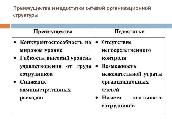 Сетевая карта достоинства и недостатки